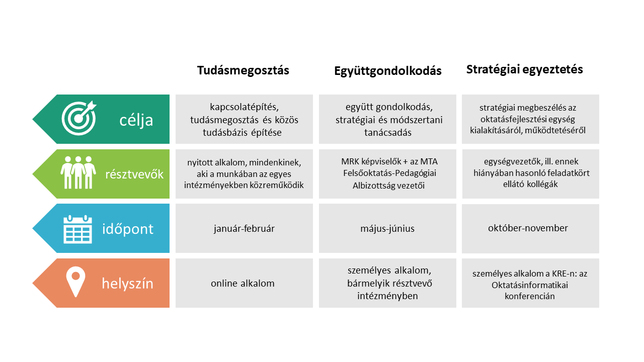 MRK Felsőoktatási Módszertani és Oktatásinformatikai Fórum