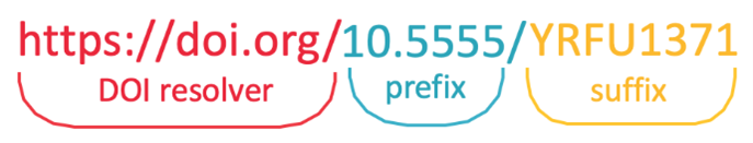 DOI magyarázat: https://doi.org/10.5555/YRFU1371 - DOI resolver: https://doi.org/ prefix: 10.5555/ suffix: YRFU1371