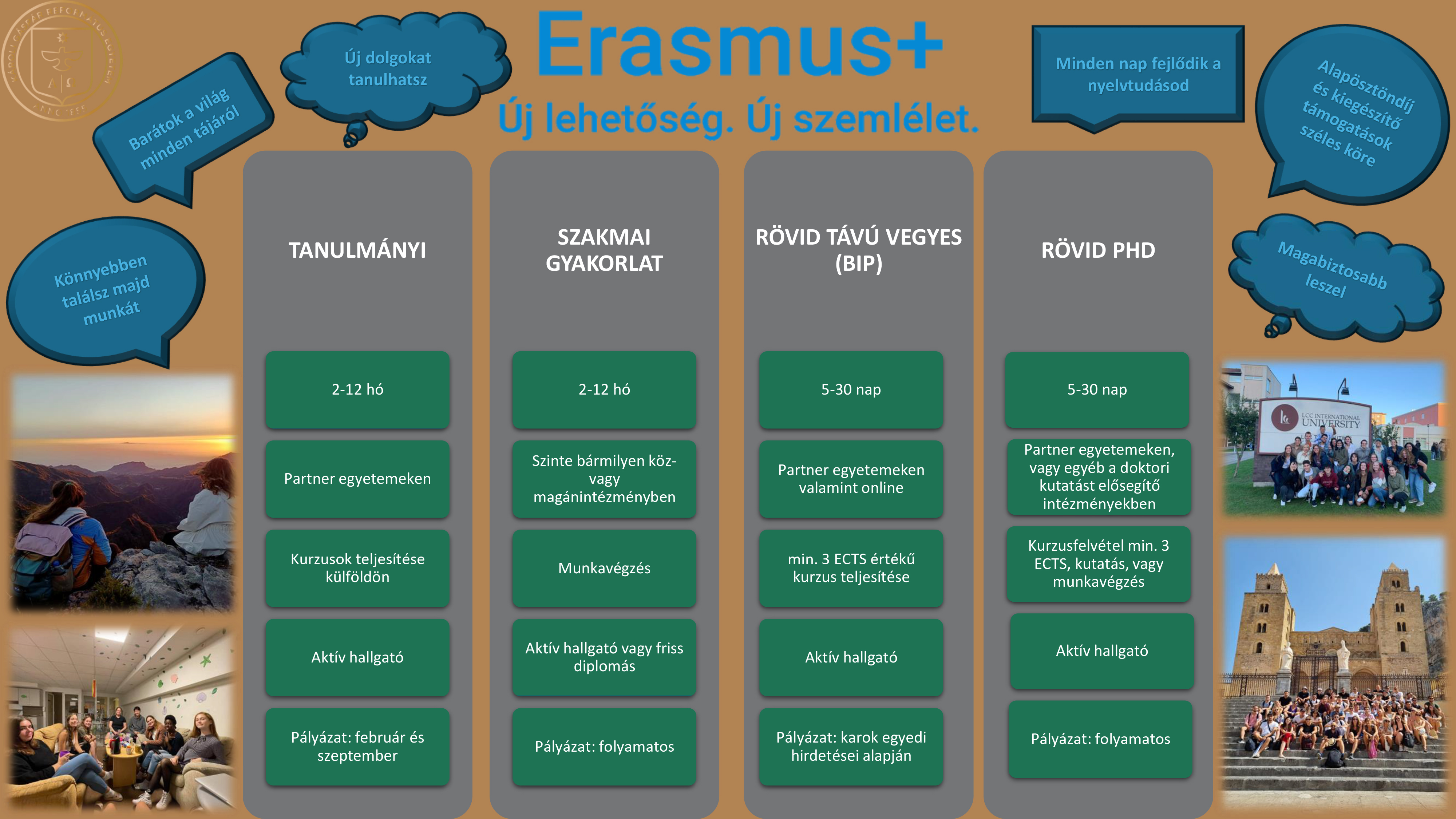 Erasmus+ hallgatói mobilitás ábrák pdf