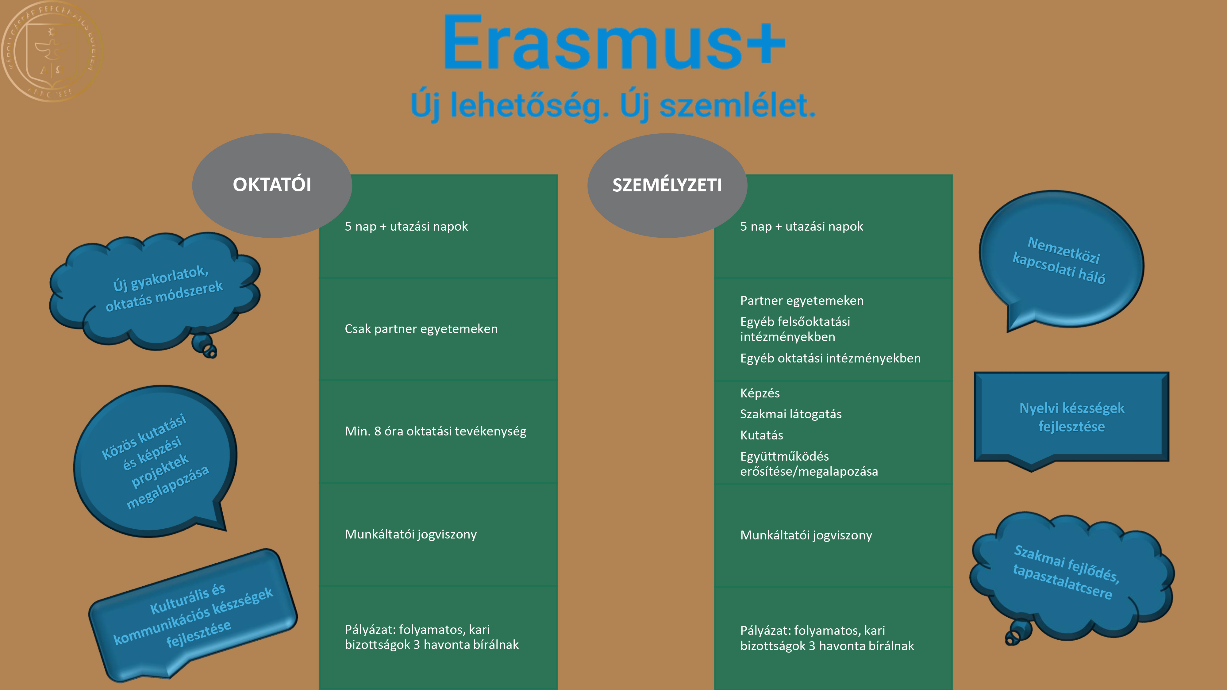 Erasmus+ oktatóknak, munkatársaknak - pdf