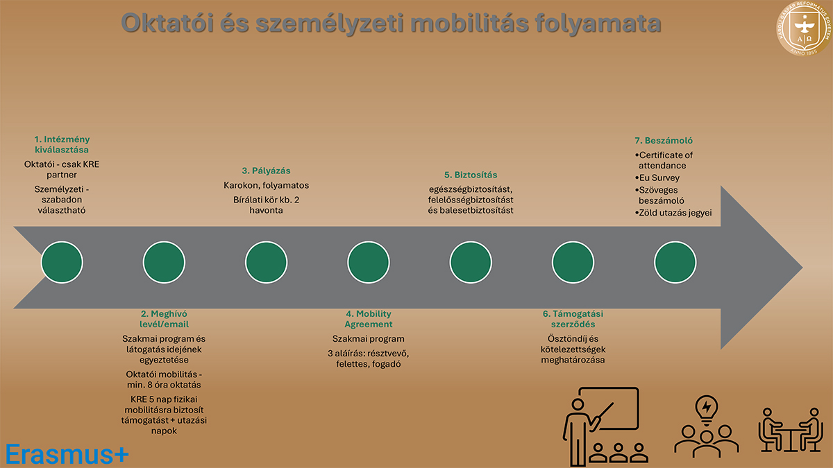 Mi a teendő munkatársaknak Erasmus előtt, közben és után - olvasható pdf