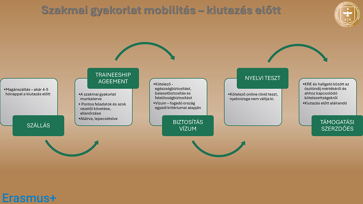 Szakmai gyakorlat kiutazás előtt - mi a teendő - olvasható pdf