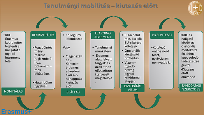 Kiutazás előtt mi a teendő - olvasható pdf