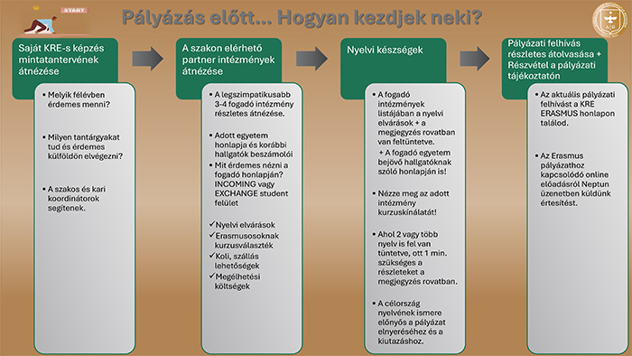 Pályázás előtti teendők - olvasható pdf